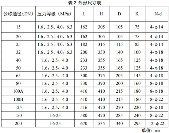 旋渦流量計(jì)安裝尺寸表