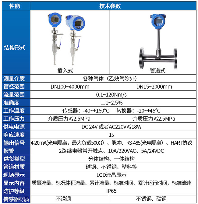 智能熱式氣體質(zhì)量流量計技術參數(shù)對照表