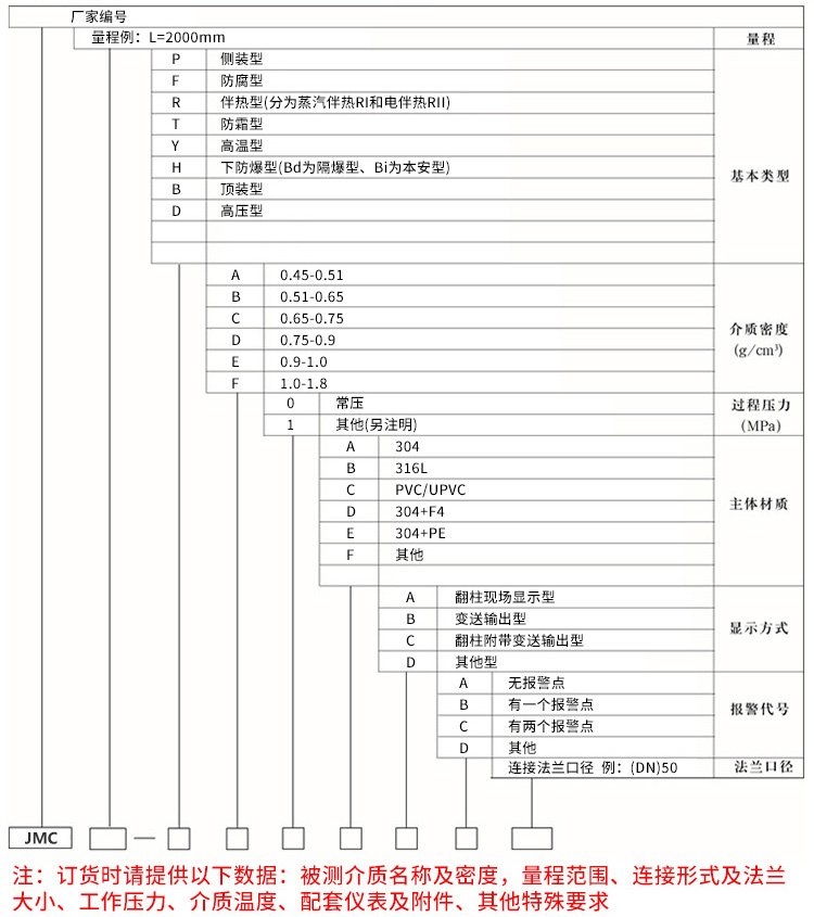 uhz磁翻柱液位計規(guī)格選型表