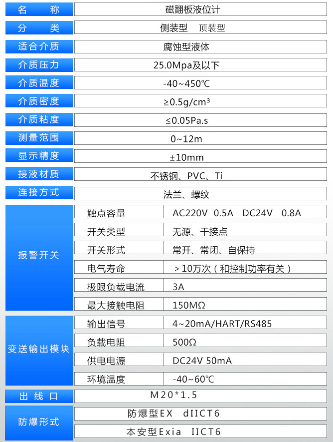 雙氧水液位計(jì)技術(shù)參數(shù)表