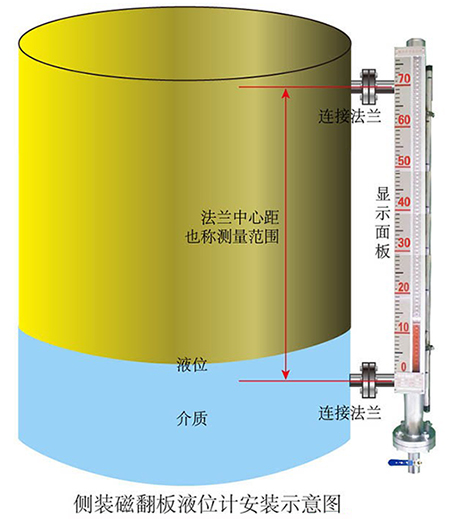 消防水池磁性液位計(jì)側(cè)裝式安裝示意圖