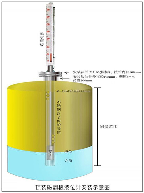 液化烴球罐液位計(jì)頂裝式安裝示意圖