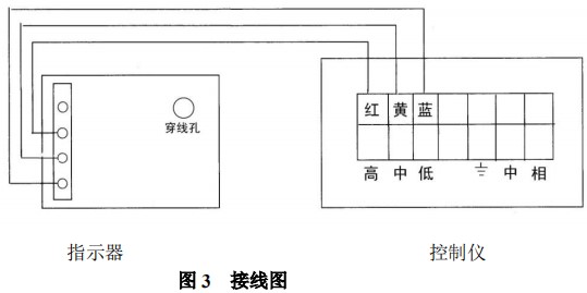 轉(zhuǎn)子流量計(jì)限位開關(guān)接線圖