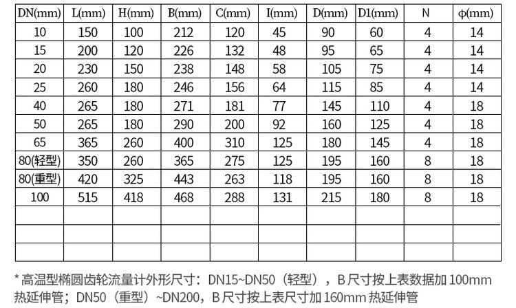 不銹鋼雙轉(zhuǎn)子容積式流量計尺寸對照表