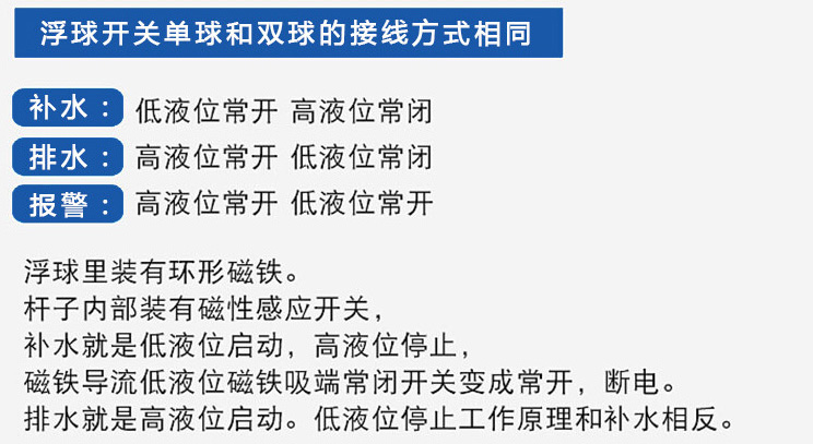 干簧管式浮球液位計功能說明圖