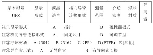 側(cè)裝式浮球液位計(jì)選型參數(shù)對(duì)照表