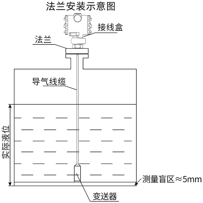 纜式靜壓液位計(jì)法蘭安裝示意圖