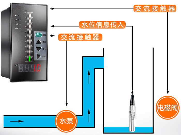 靜壓數(shù)顯液位計工作原理圖