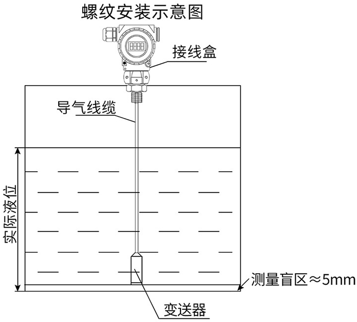 側(cè)裝靜壓式液位計(jì)螺紋安裝示意圖