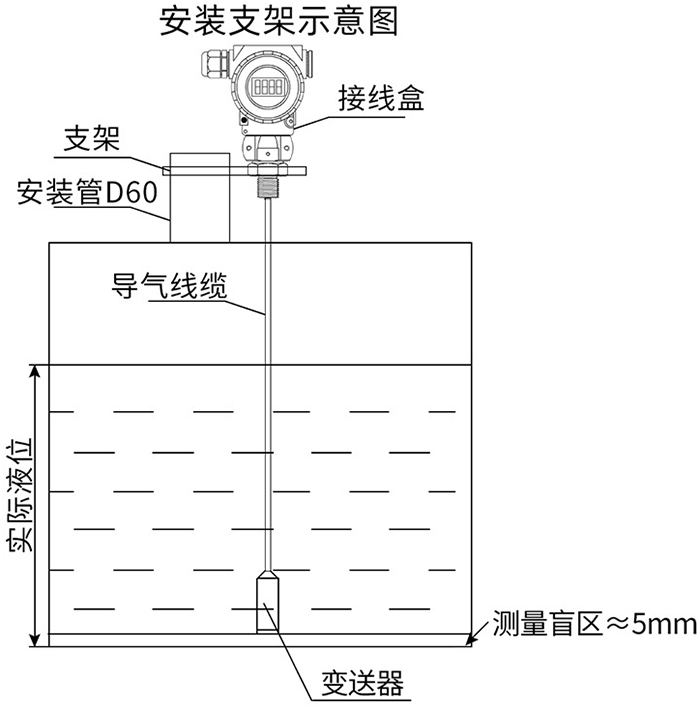 法蘭式靜壓式液位計(jì)支架安裝示意圖