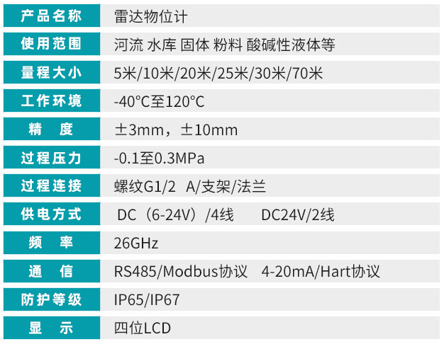 罐體雷達液位計技術參數對照表