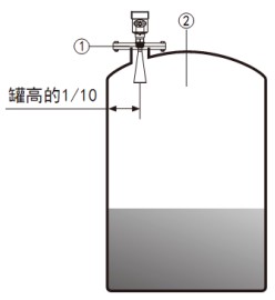 分體式雷達(dá)液位計(jì)儲(chǔ)罐安裝示意圖