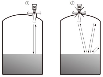 雷達水位計儲罐錯誤安裝示意圖