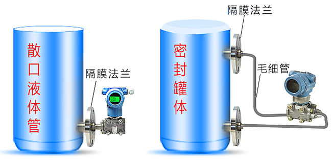 法蘭式液位變送器儲(chǔ)罐安裝示意圖