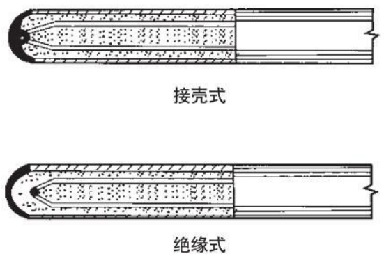 wrnk熱電偶測量端結(jié)構(gòu)圖