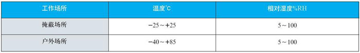 固定螺紋雙金屬溫度計(jì)工作大氣條件對(duì)照表