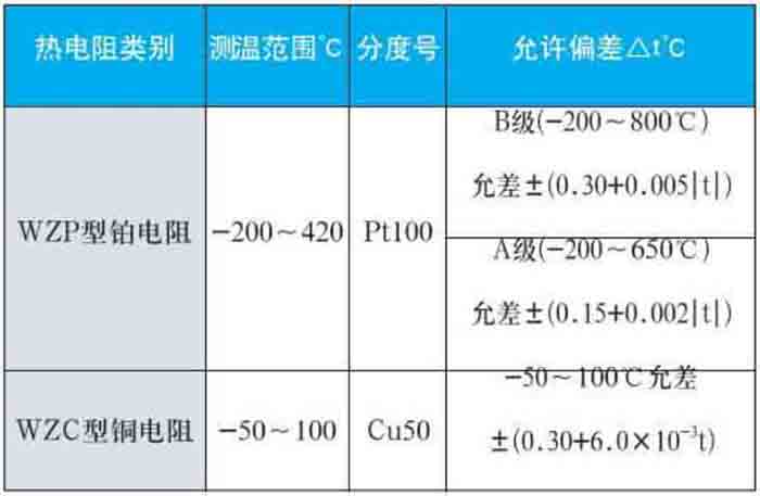 耐磨熱電阻測量范圍對照表