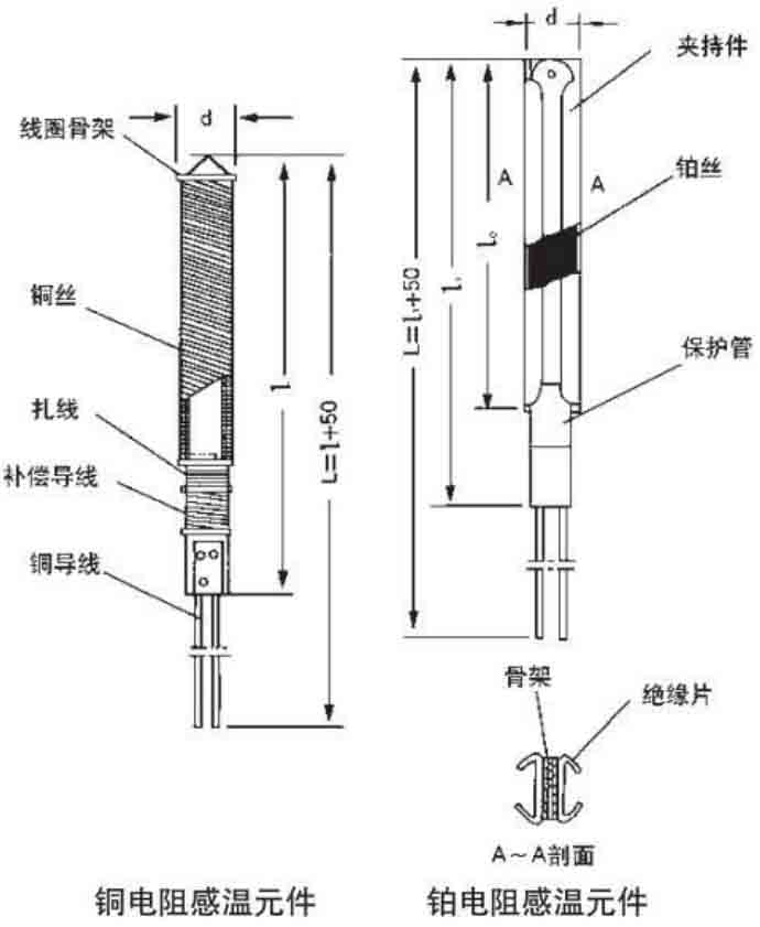 鉑熱電阻結(jié)構(gòu)原理圖