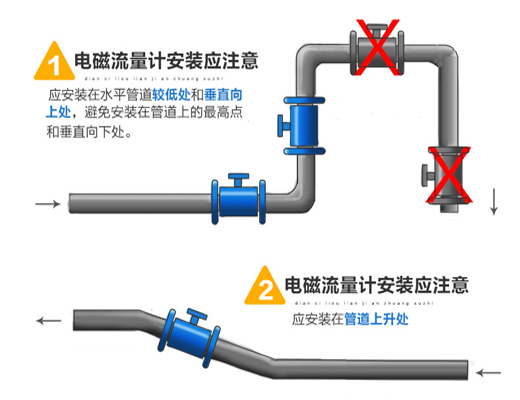 礦漿流量計(jì)安裝圖示一