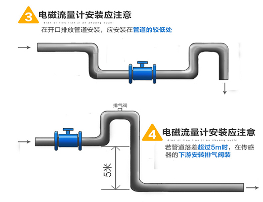 甲醛流量計(jì)安裝圖二