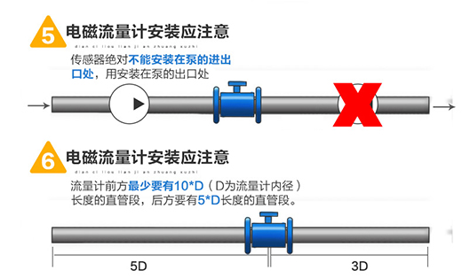 數(shù)顯水流量計(jì)安裝圖三