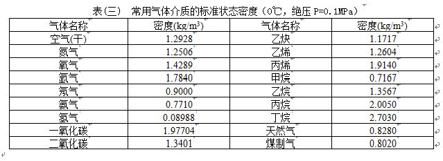 就地顯示壓縮空氣流量計(jì)氣體介質(zhì)密度表