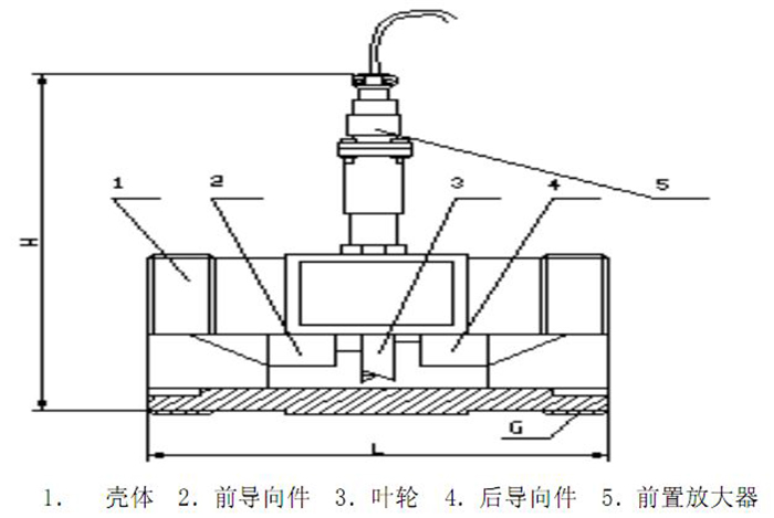 渦輪流量計15～40傳感器結(jié)構(gòu)圖