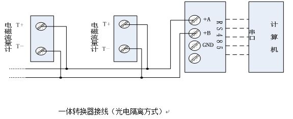 電磁流量計一體轉(zhuǎn)換器接線圖光電隔離