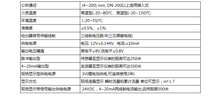 水渦輪流量計(jì)技術(shù)參數(shù)對照表