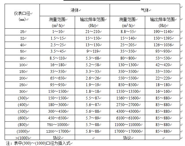 壓縮機空氣流量計流量對照表