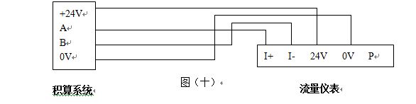 高壓蒸汽流量計(jì)RS-485通訊接口功能的渦街流量?jī)x表配線設(shè)計(jì)