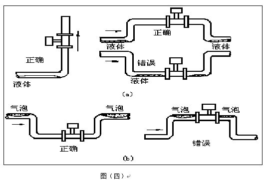 dn15渦街流量計安裝注意事項