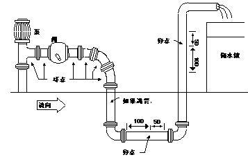 超聲波流量計(jì)管材安裝注意事項(xiàng)