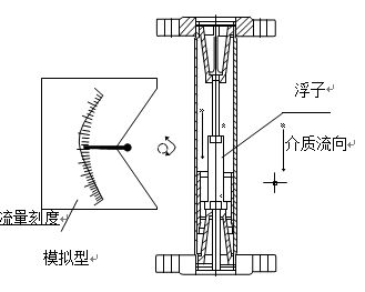 金屬管浮子流量計(jì)就地型原理圖