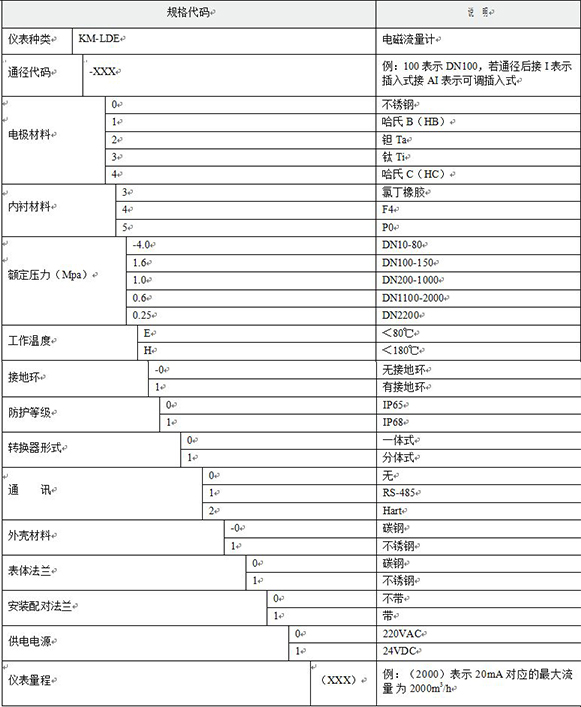 熱水計量表選型對照表