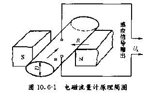 濃鹽酸流量計(jì)工作原理