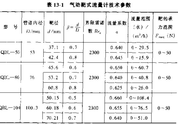 氣動靶式流量計技術參數(shù)