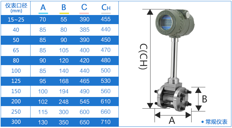 dn250渦街流量計(jì)尺寸對(duì)照表
