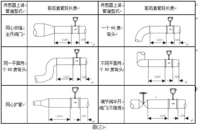 溫壓補償氣體流量計安裝注意事項