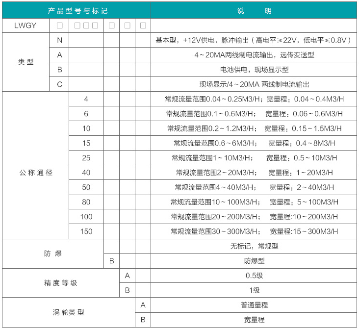 甲醇流量計(jì)量表選型對照表