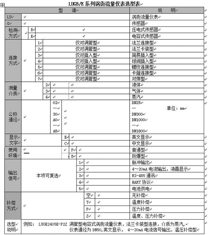 煤層氣流量計(jì)選型對照表