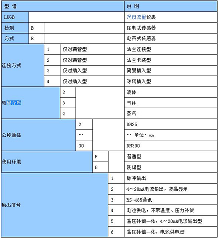 工廠壓縮空氣流量計(jì)選型表