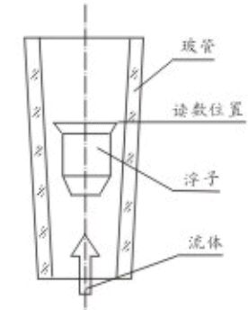 玻璃轉(zhuǎn)子流量計結(jié)構(gòu)圖