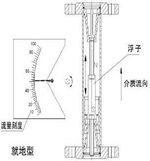 液氯流量計結(jié)構(gòu)原理圖