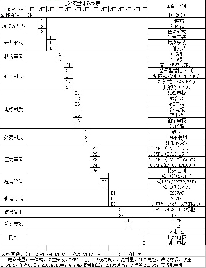 LDE電磁流量計(jì)選型對照表