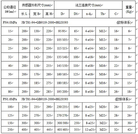 dn800污水流量計外形尺寸對照表