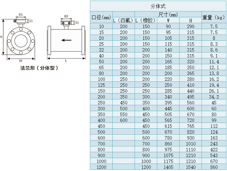 dn600污水流量計尺寸表