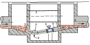 dn600污水流量計井內(nèi)安裝