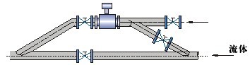 dn600污水流量計安裝注意事項