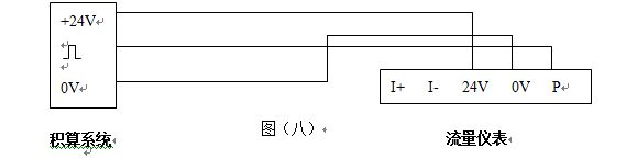 煙氣計(jì)量表脈沖輸出型配線設(shè)計(jì)圖